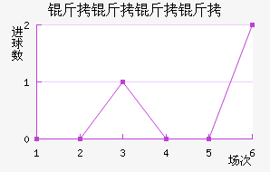 ���������������������