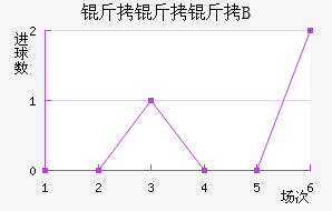 ������B�ӽ�������������