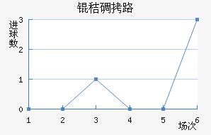 �յ�·��������������