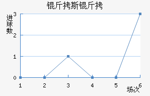 ��˹������˹��������������