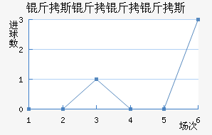 ��˹������˹��������������