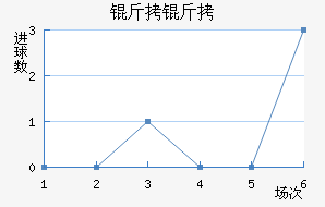 �����������������