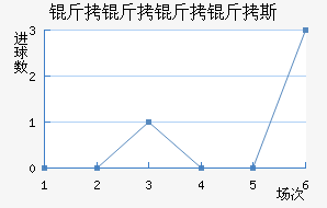 ��������˹��������������