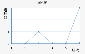 APOP��Ŭ��˹��������������
