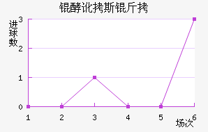 �Ͷ�˹����������������