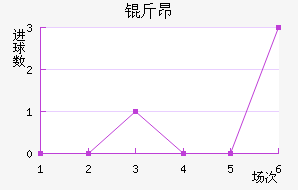 �ﰺ��������������