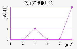 ��ά�׽�������������