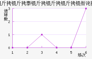 ����������������������