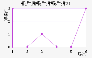 ��������U21��������������