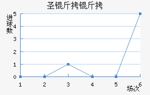 ʥ������������������