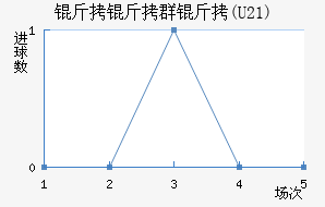 ����Ⱥ��(U21)��������������