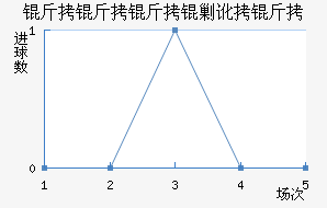 �������˶��߽�������������