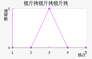 ��������������������