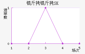 ����SK��������������
