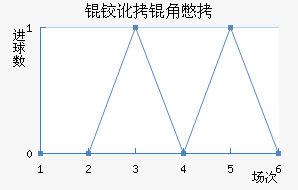 �¶��Ǳ���������������