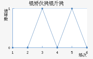 �û�����������������