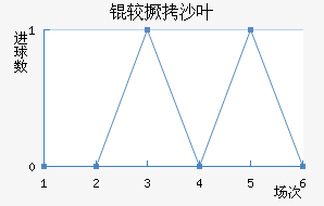 �Ͼ�ɳҶ��������������