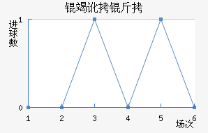 �߶������������������