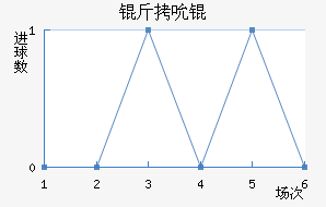 ��˱���������������