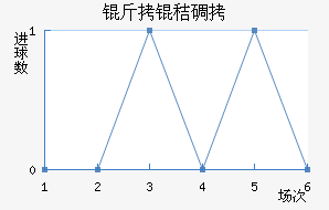 ���յٽ�������������