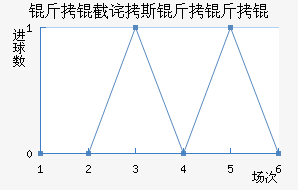 ���ز�˹����ӽ�������������