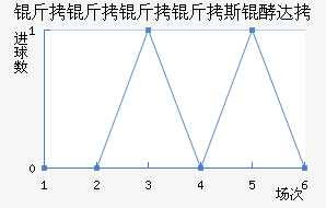 ��������˹�ʹ��������������