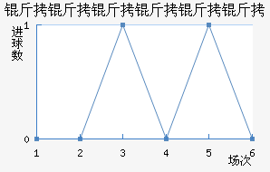 �����������Ƚ�������������