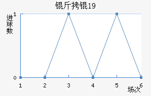 ���U19��������������