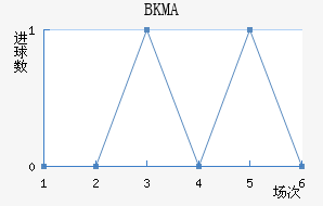 BKMA��������������