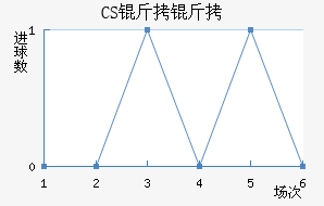 CS����������������������