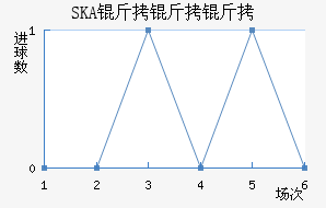 SKA�����ǽ�������������