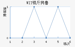 WIT��³���ǽ�������������