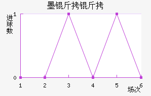 ī���ý�������������