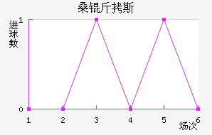 ɣ��˹��������������