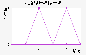 ˮԭ���ǽ�������������