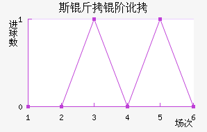 ˹���׶���������������