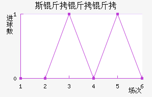 ˹���°��׵����������������