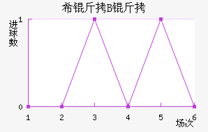 ϣ�龺��B�ӽ�������������