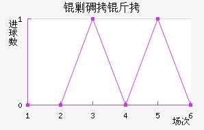 �˵�����������������