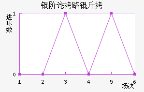 �ײ�·��˹��������������