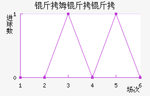 ��ķ�����������������