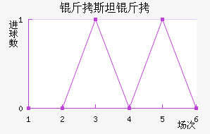 ��˹̹�½�������������