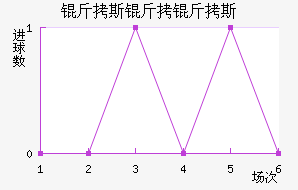 ��˹����˹��������������