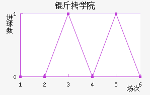 ��ϣ����ѧԺ��������������