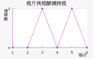 ���͵�ؽ�������������