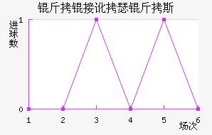 ���Ӷ�ɪ��˹��������������