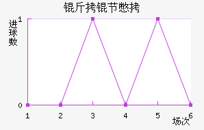 ���ڱ���������������