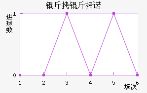 ��������ŵ��������������