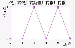 ����˹����ǽ�������������