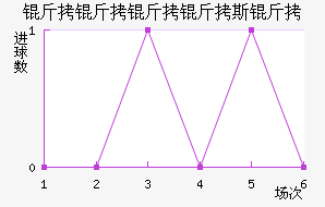 ��������˹�ս�������������